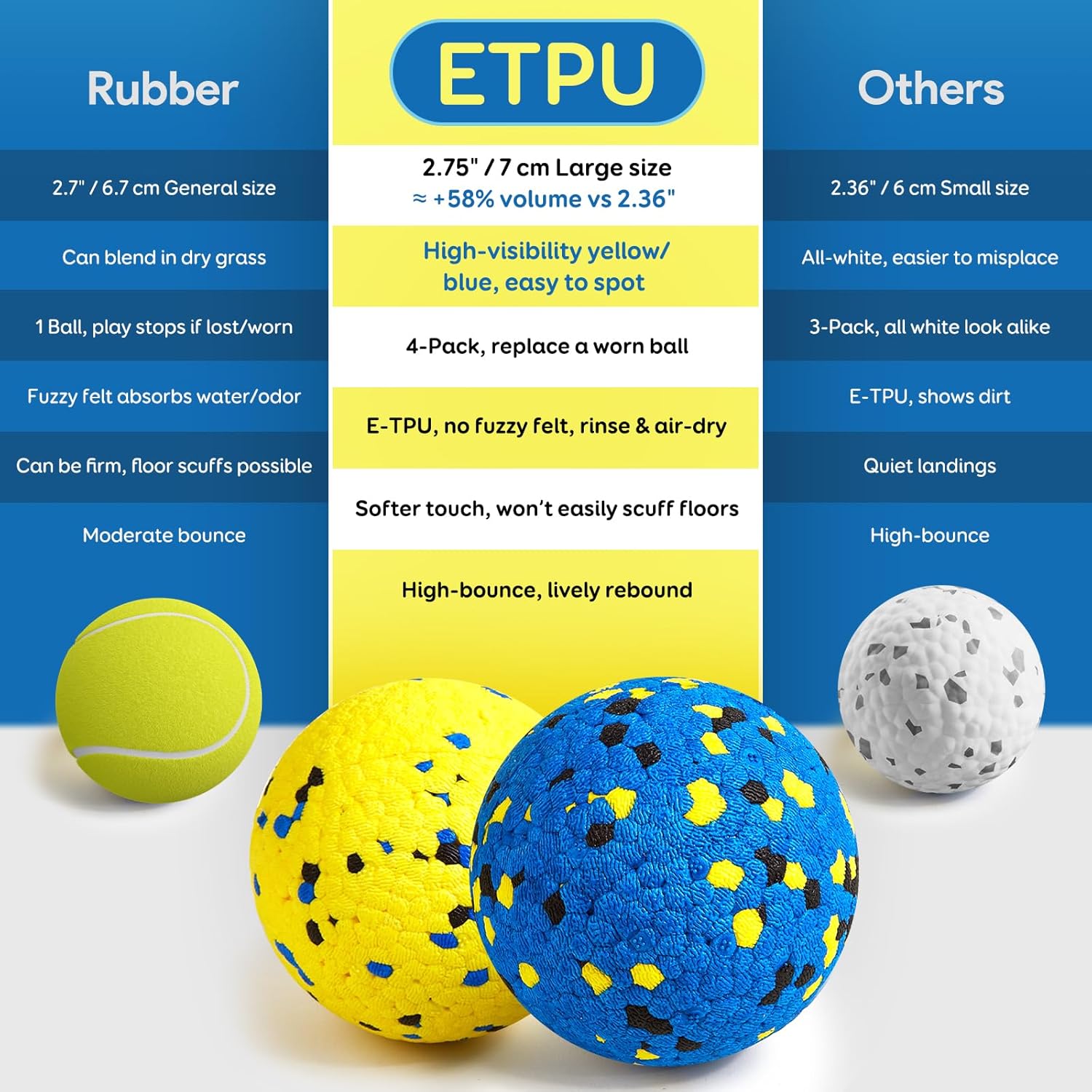Dog Fetch Ball Set – Durable Foam Tennis Balls for Interactive Play